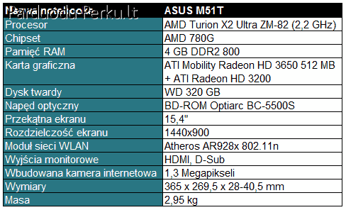 Parduodamas naudotas laptopas ASUS M51T  Vilniuje