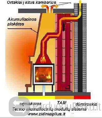 Židiniai Su Termo Akumuliacinė Sistema